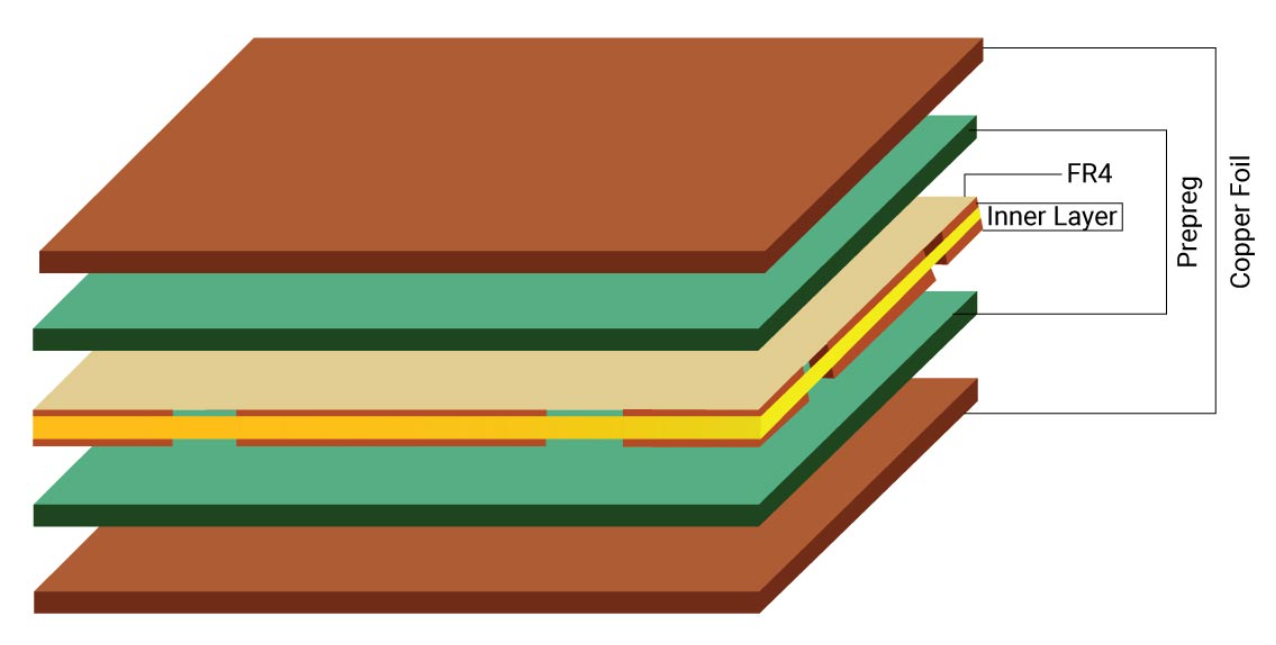 PCB Basic Knowledge: PCB Core Materials And Prepreg Materials - Kingpcb