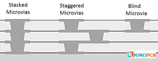 Best Complete Guide to Vias in PCB Design - Kingpcb